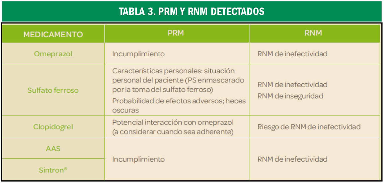 PAM_418__ATENCION FARMACEUTICA_Caso abierto_T3