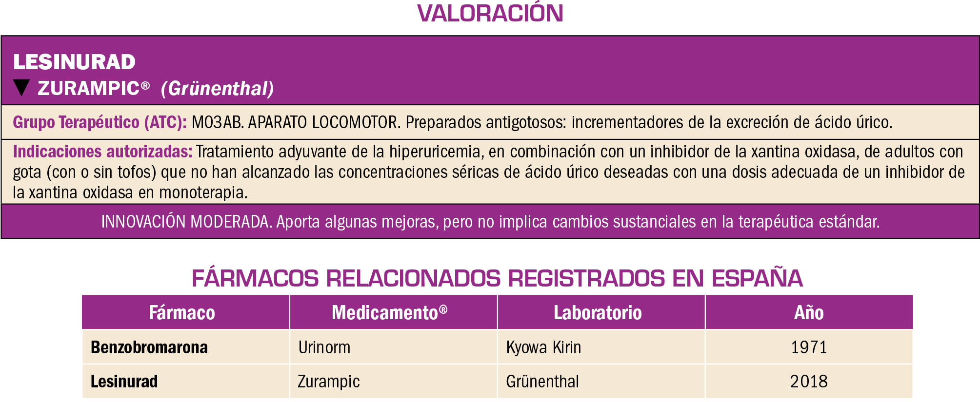 PAM_418__Evaluacion-nuevos-farmacos_T1