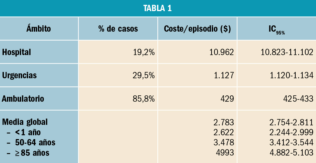 PAM_418__FARMACOECONOMIA_T1