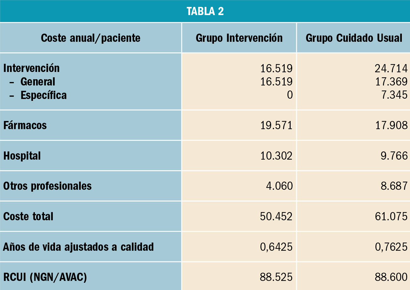 PAM_418__FARMACOECONOMIA_T2