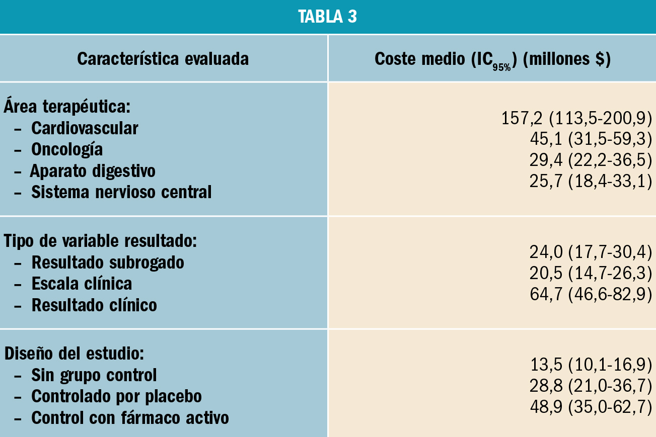 PAM_418__FARMACOECONOMIA_T3