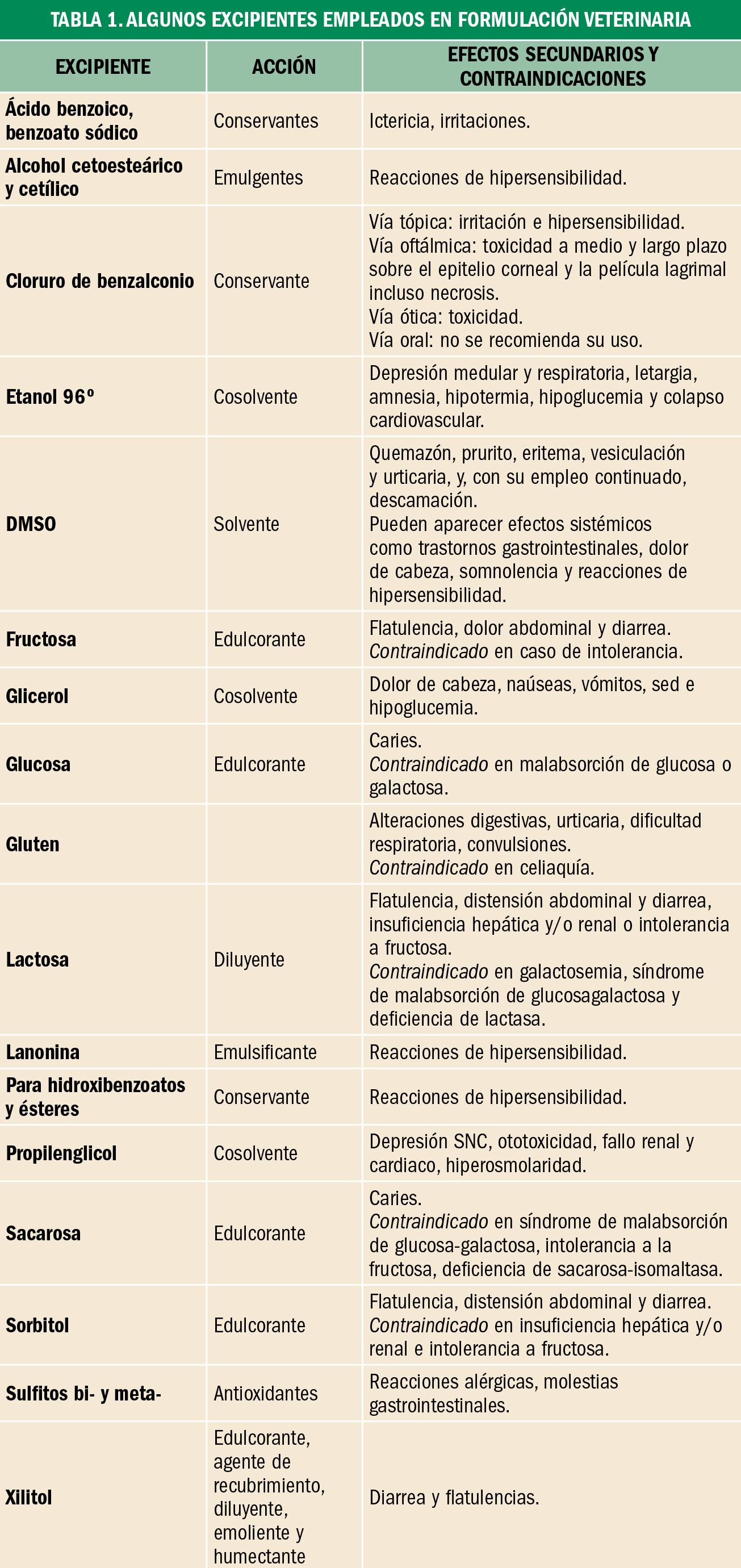 PAM_418__FORMULACION_T1
