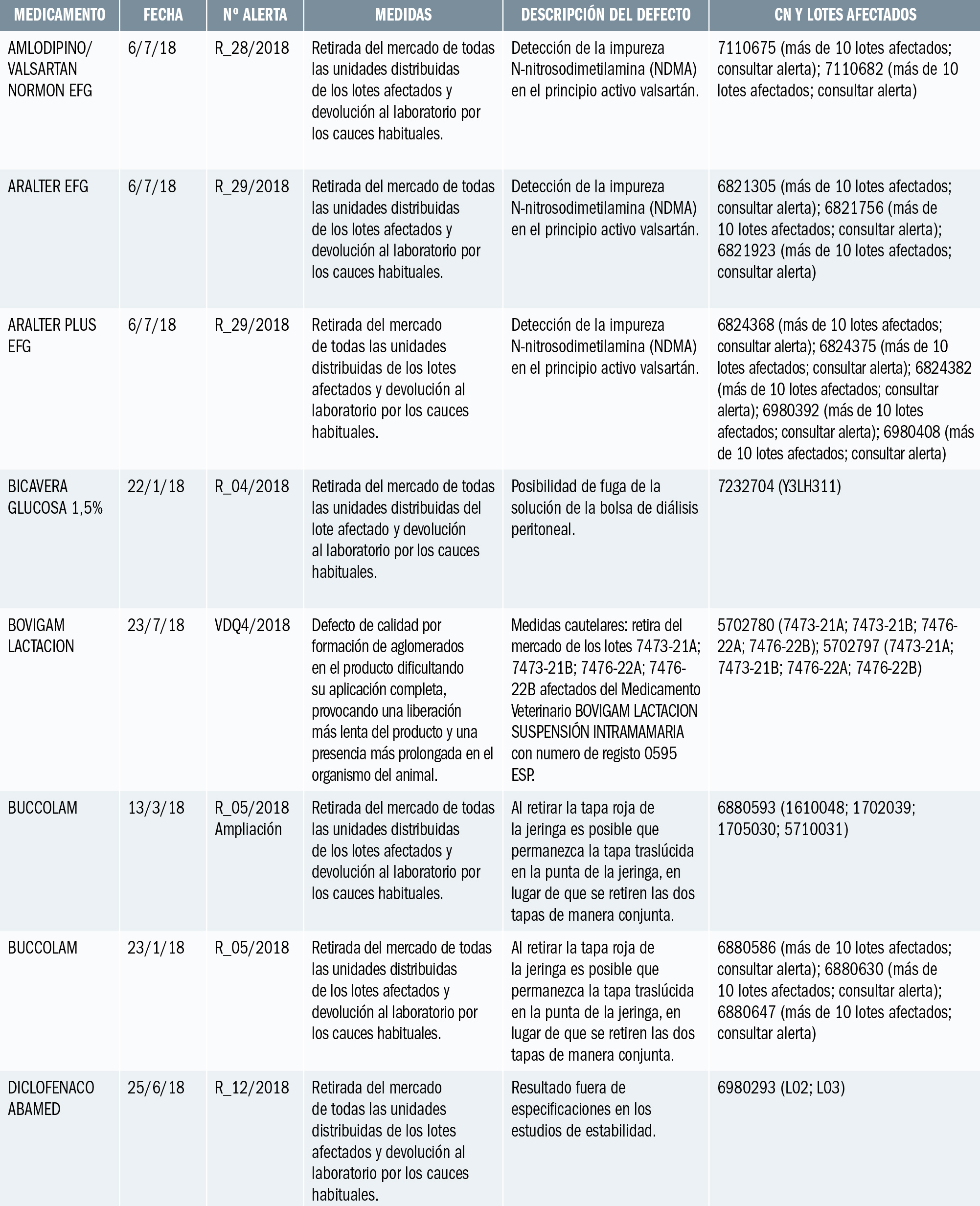 PAM_418__MEDIC ESP_Alertas de calidad_T1