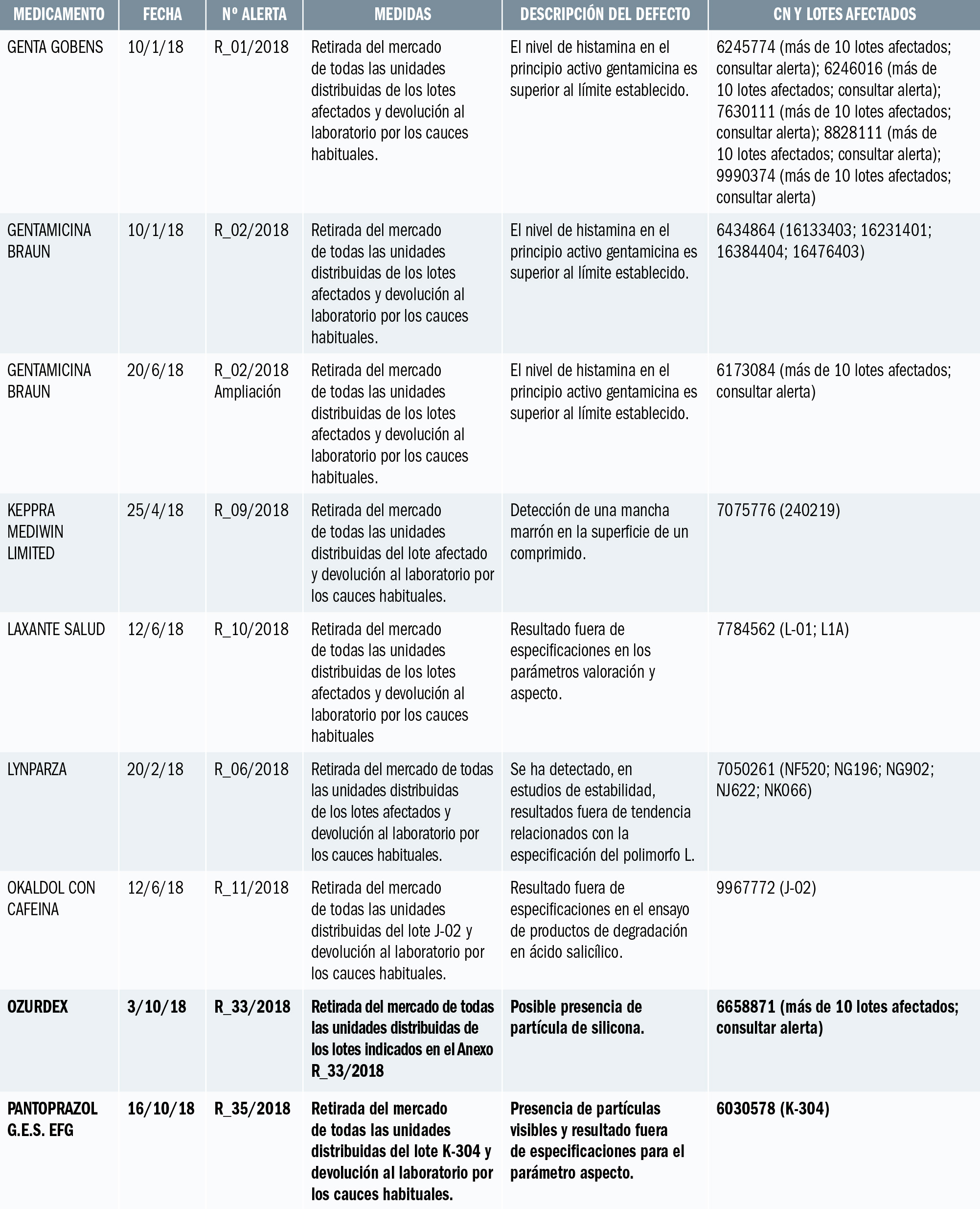 PAM_418__MEDIC ESP_Alertas de calidad_T2