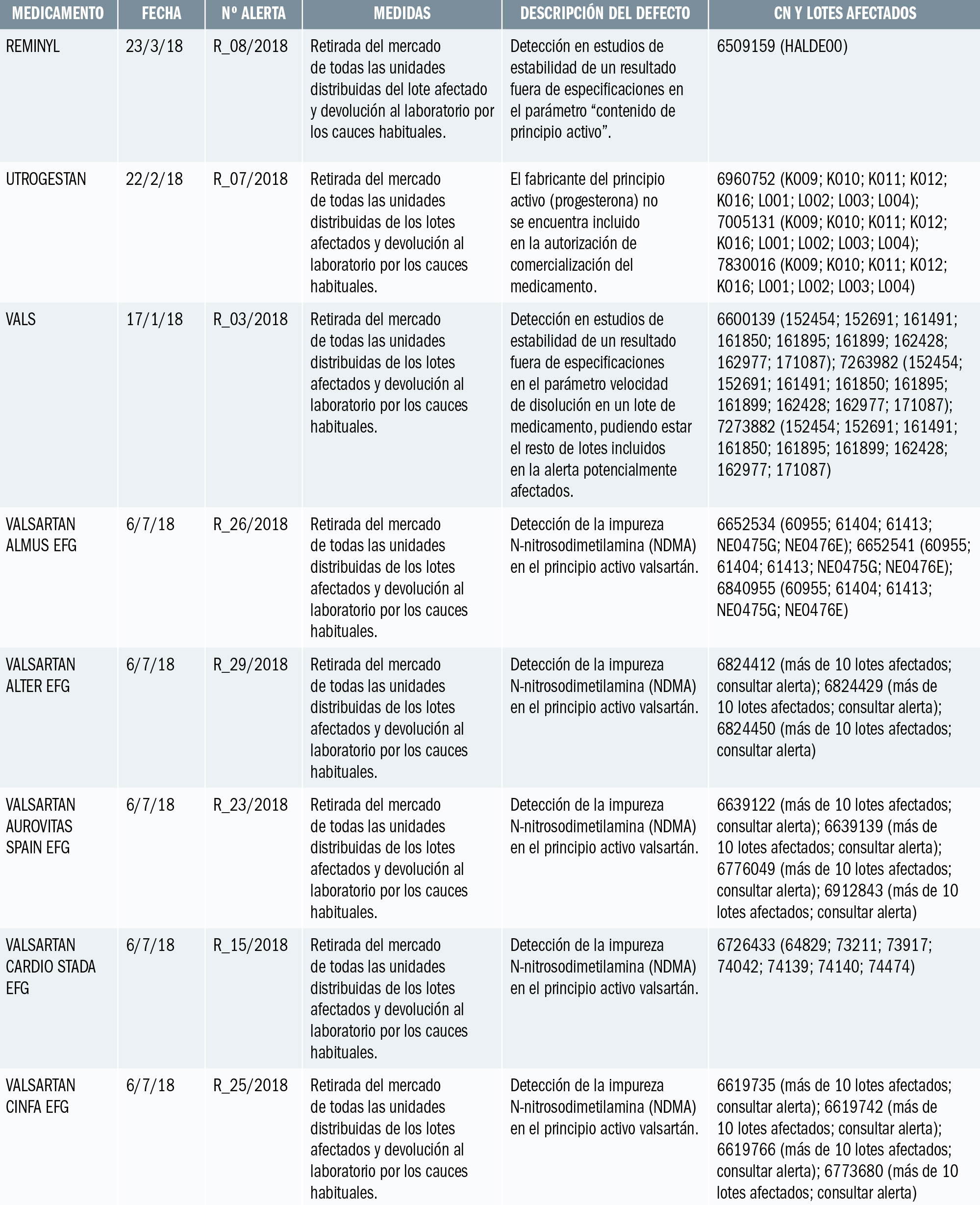 PAM_418__MEDIC ESP_Alertas de calidad_T3