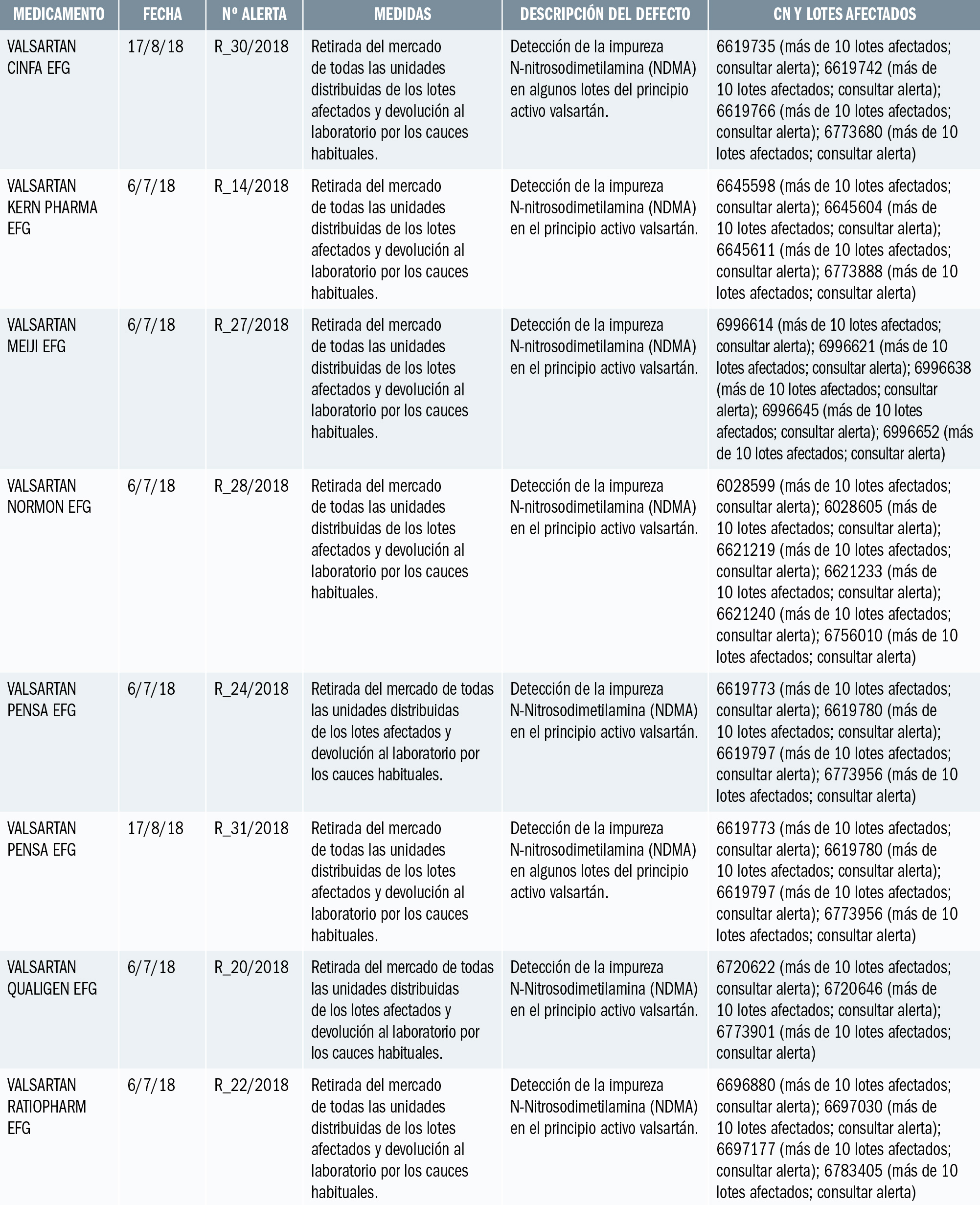 PAM_418__MEDIC ESP_Alertas de calidad_T4