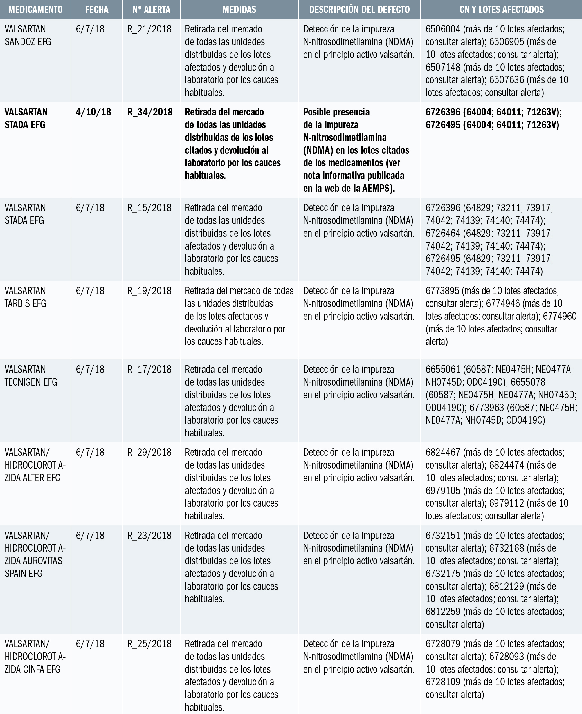 PAM_418__MEDIC ESP_Alertas de calidad_T5