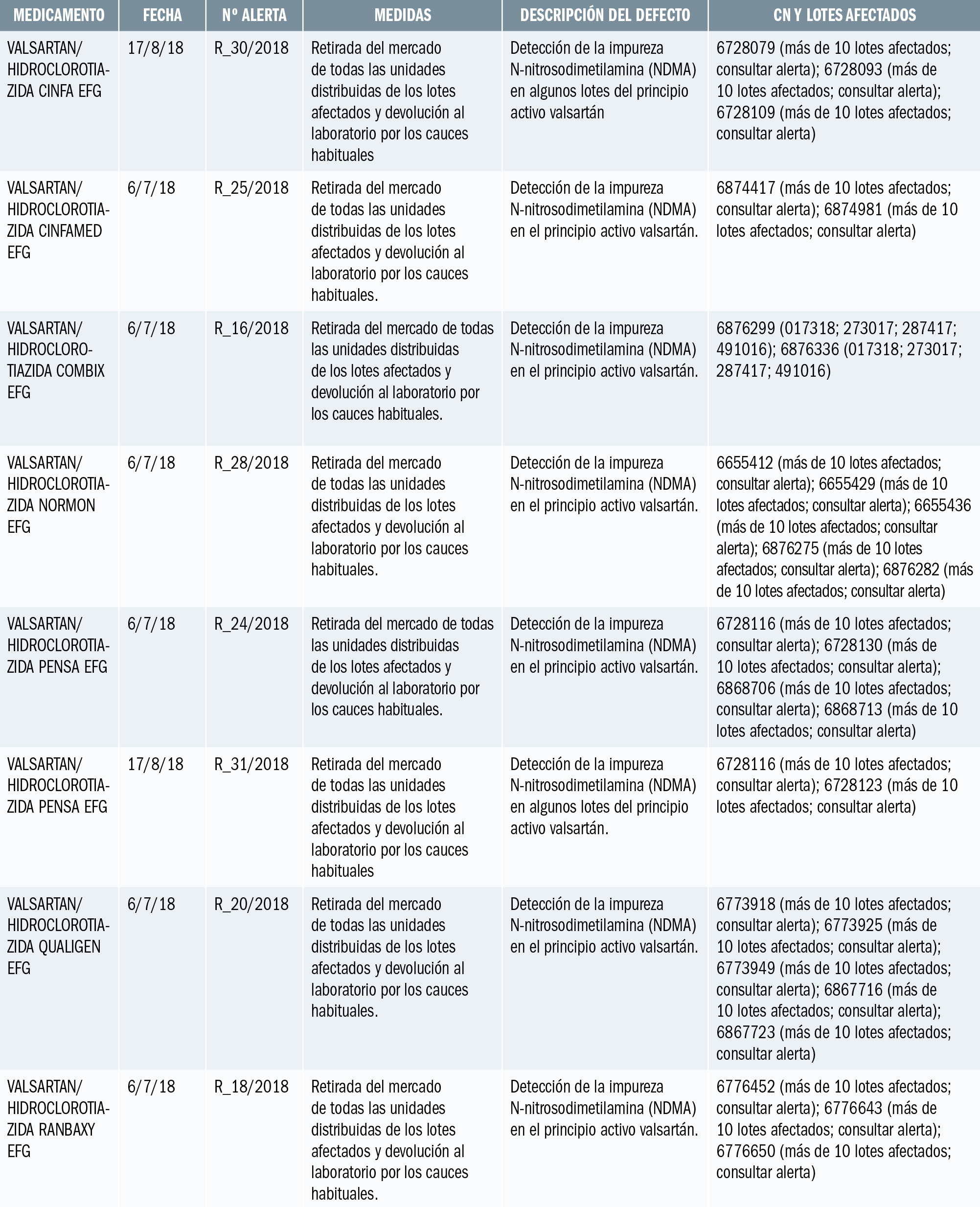 PAM_418__MEDIC ESP_Alertas de calidad_T6