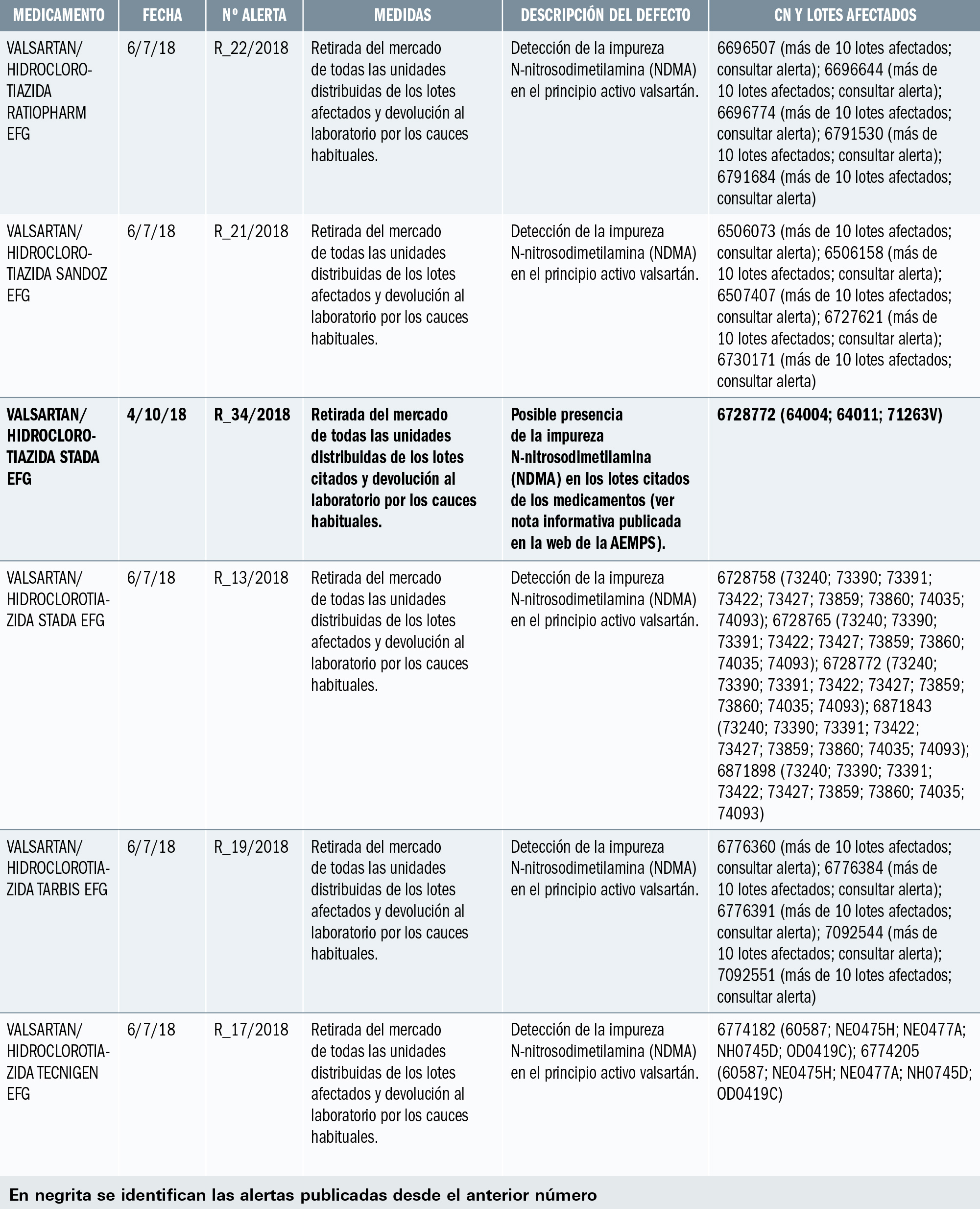 PAM_418__MEDIC ESP_Alertas de calidad_T7