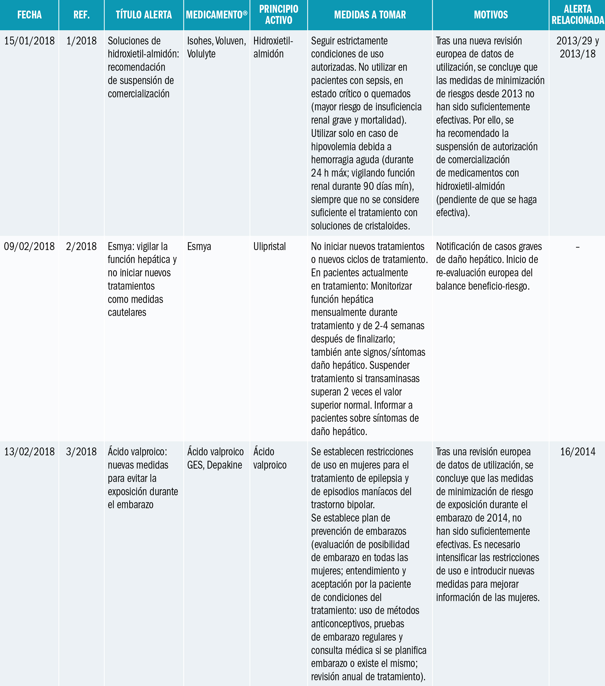 PAM_418__MEDIC ESP_Alertas de seguridad_T1