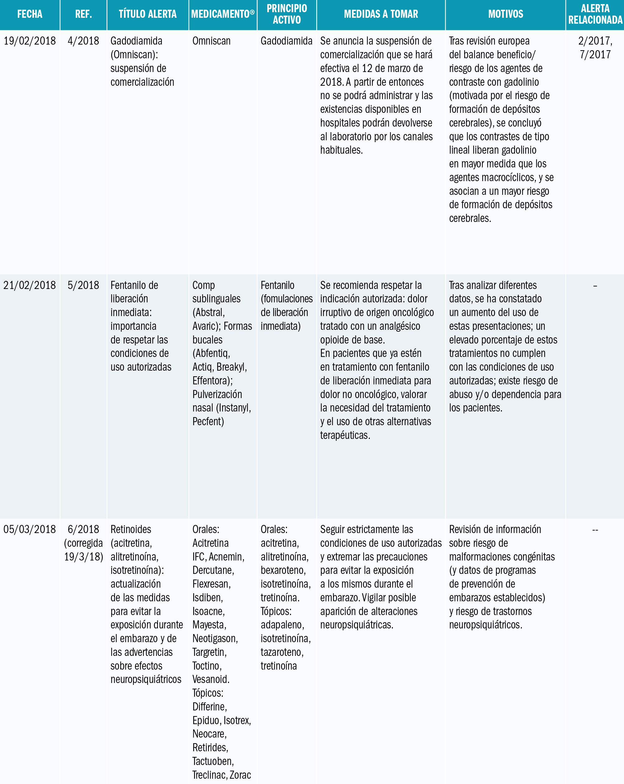 PAM_418__MEDIC ESP_Alertas de seguridad_T2