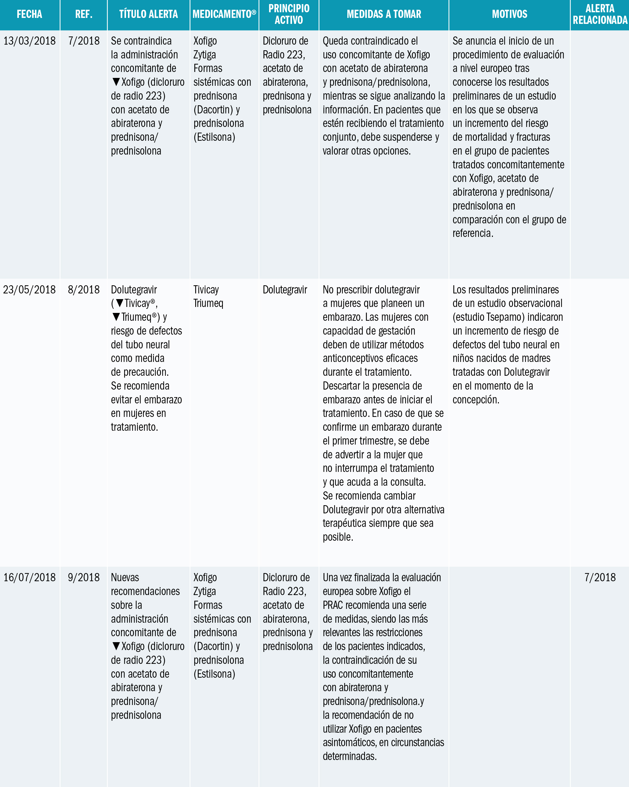 PAM_418__MEDIC ESP_Alertas de seguridad_T3