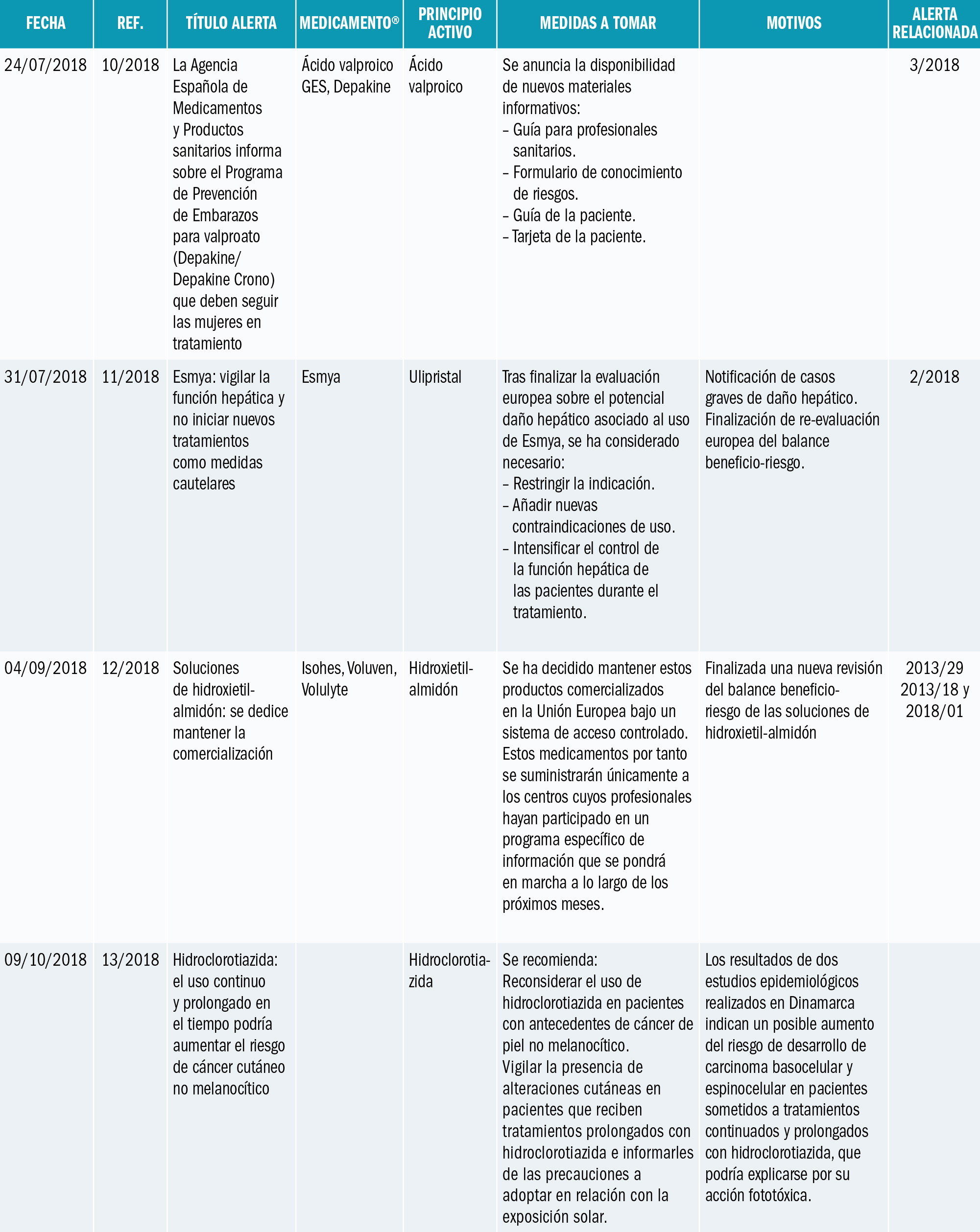 PAM_418__MEDIC ESP_Alertas de seguridad_T4