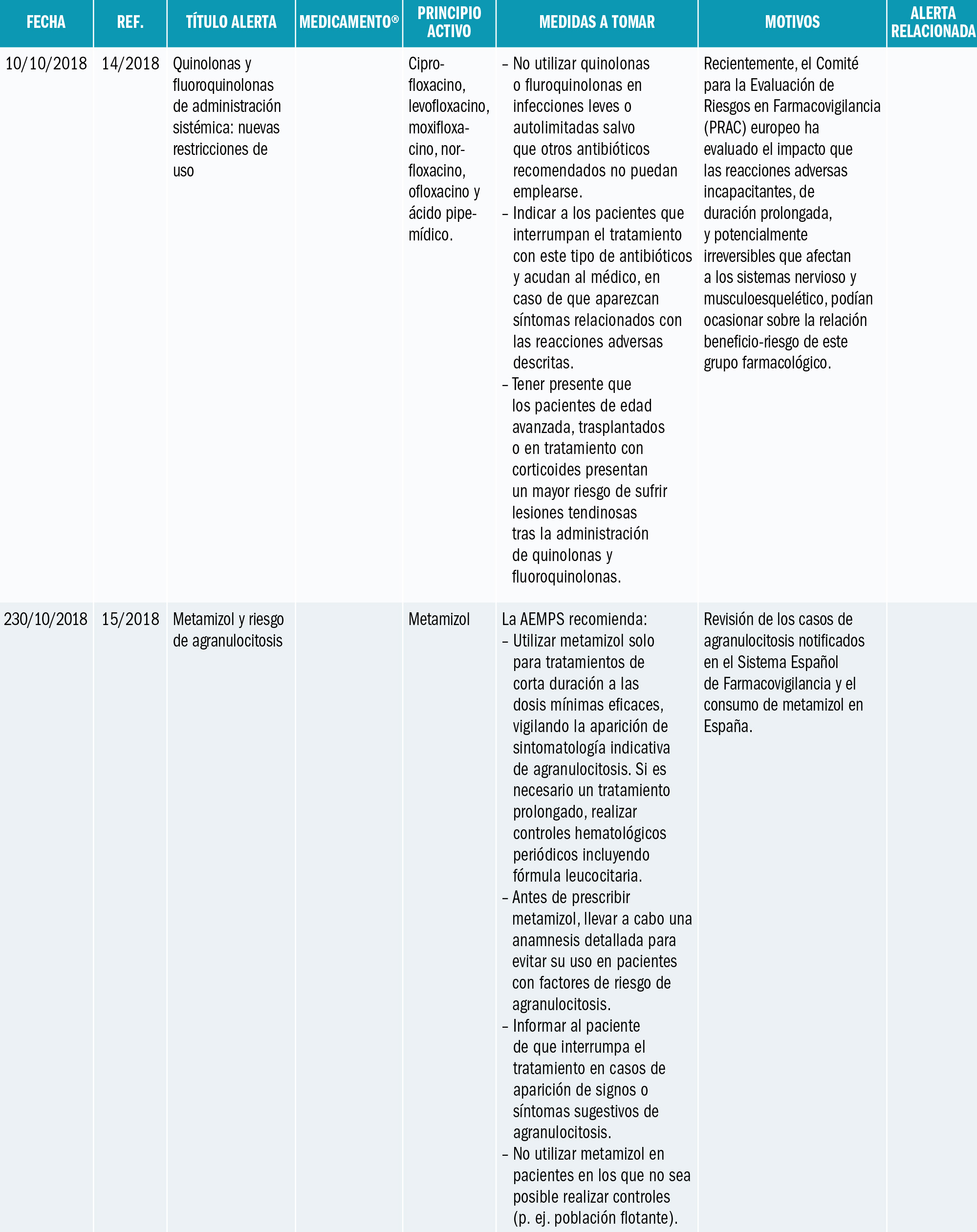 PAM_418__MEDIC ESP_Alertas de seguridad_T5