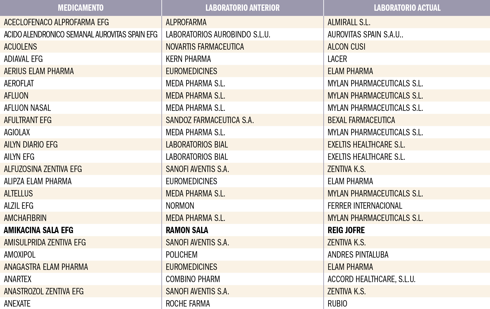 PAM_418__MEDIC ESP_Cambio de laboratorio_T1