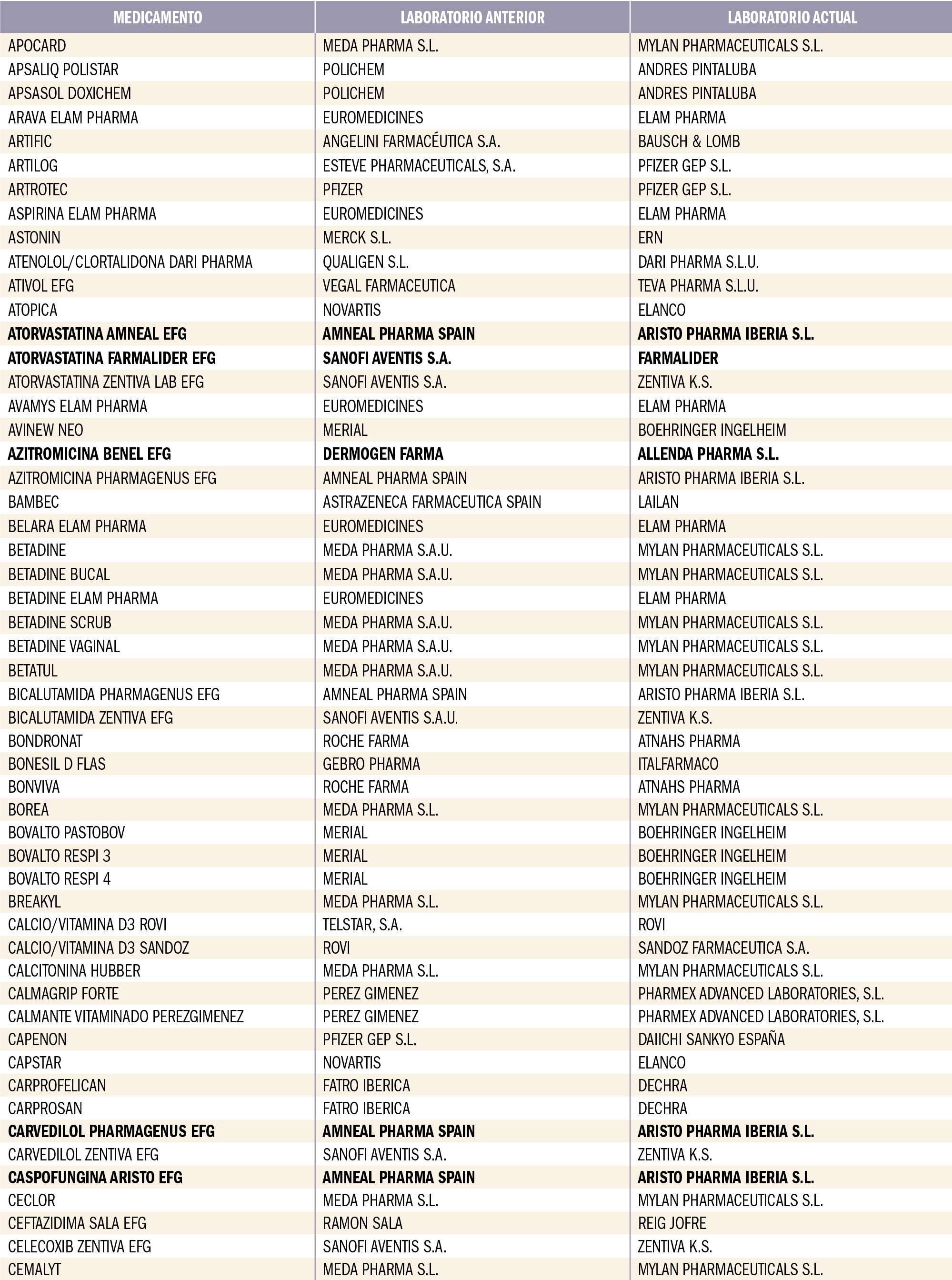 PAM_418__MEDIC ESP_Cambio de laboratorio_T2