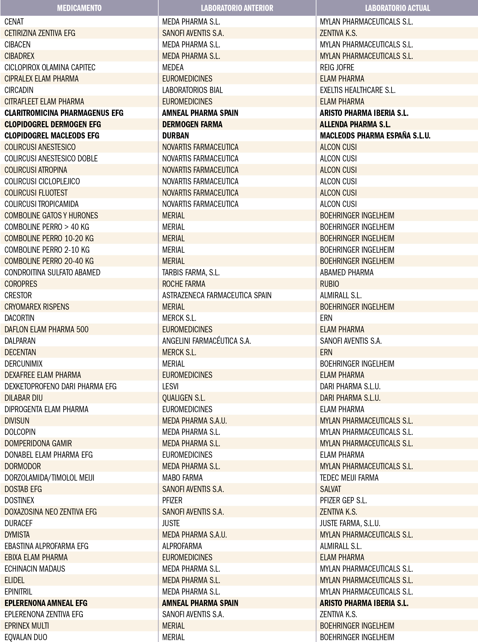 PAM_418__MEDIC ESP_Cambio de laboratorio_T3