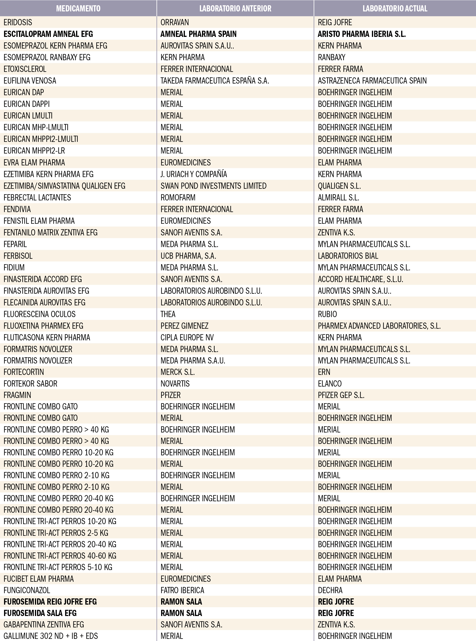 PAM_418__MEDIC ESP_Cambio de laboratorio_T4