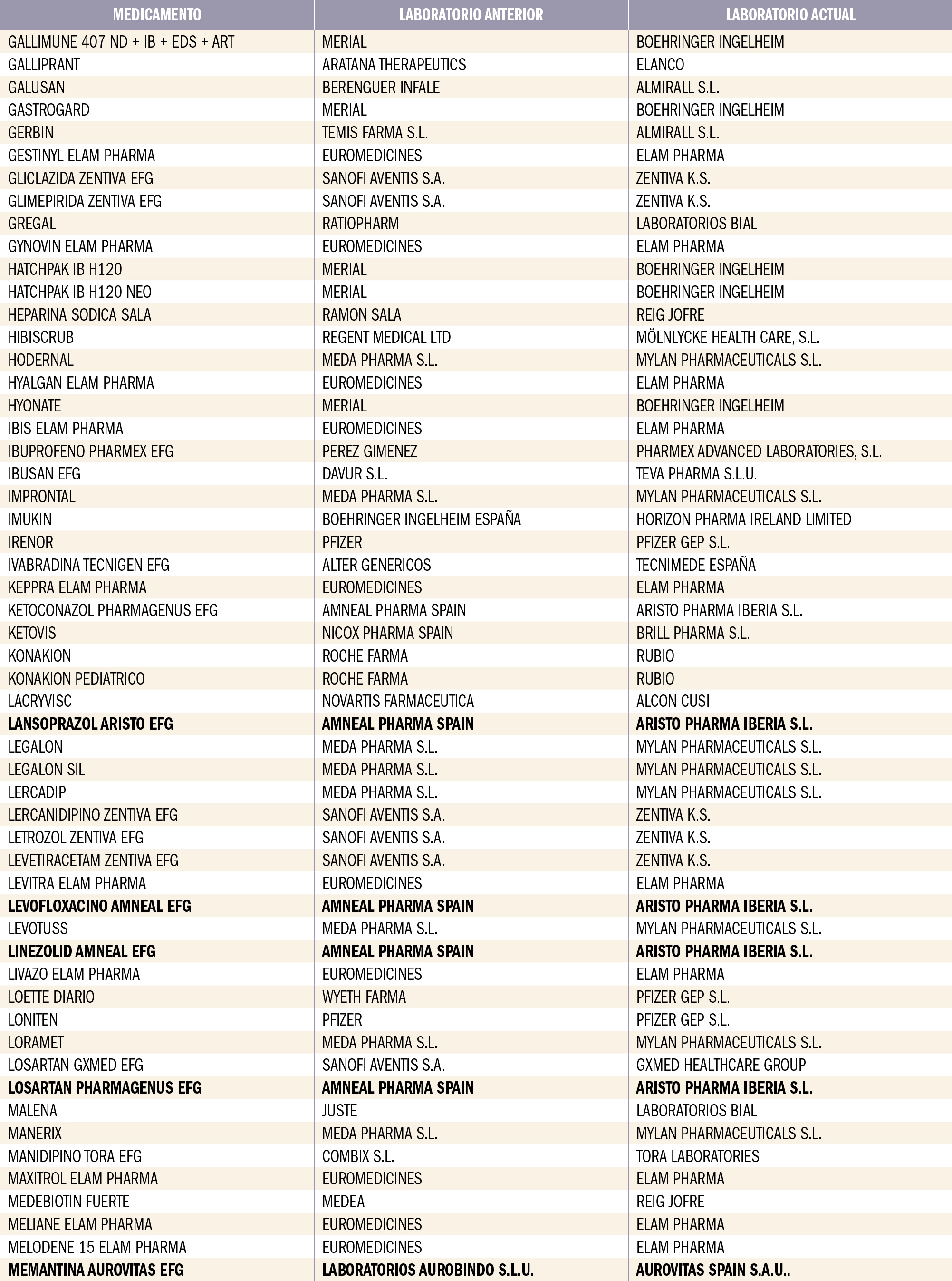 PAM_418__MEDIC ESP_Cambio de laboratorio_T5