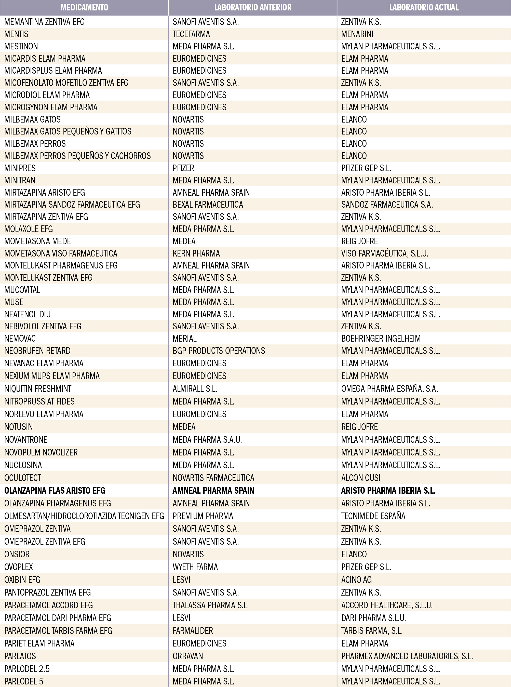 PAM_418__MEDIC ESP_Cambio de laboratorio_T6