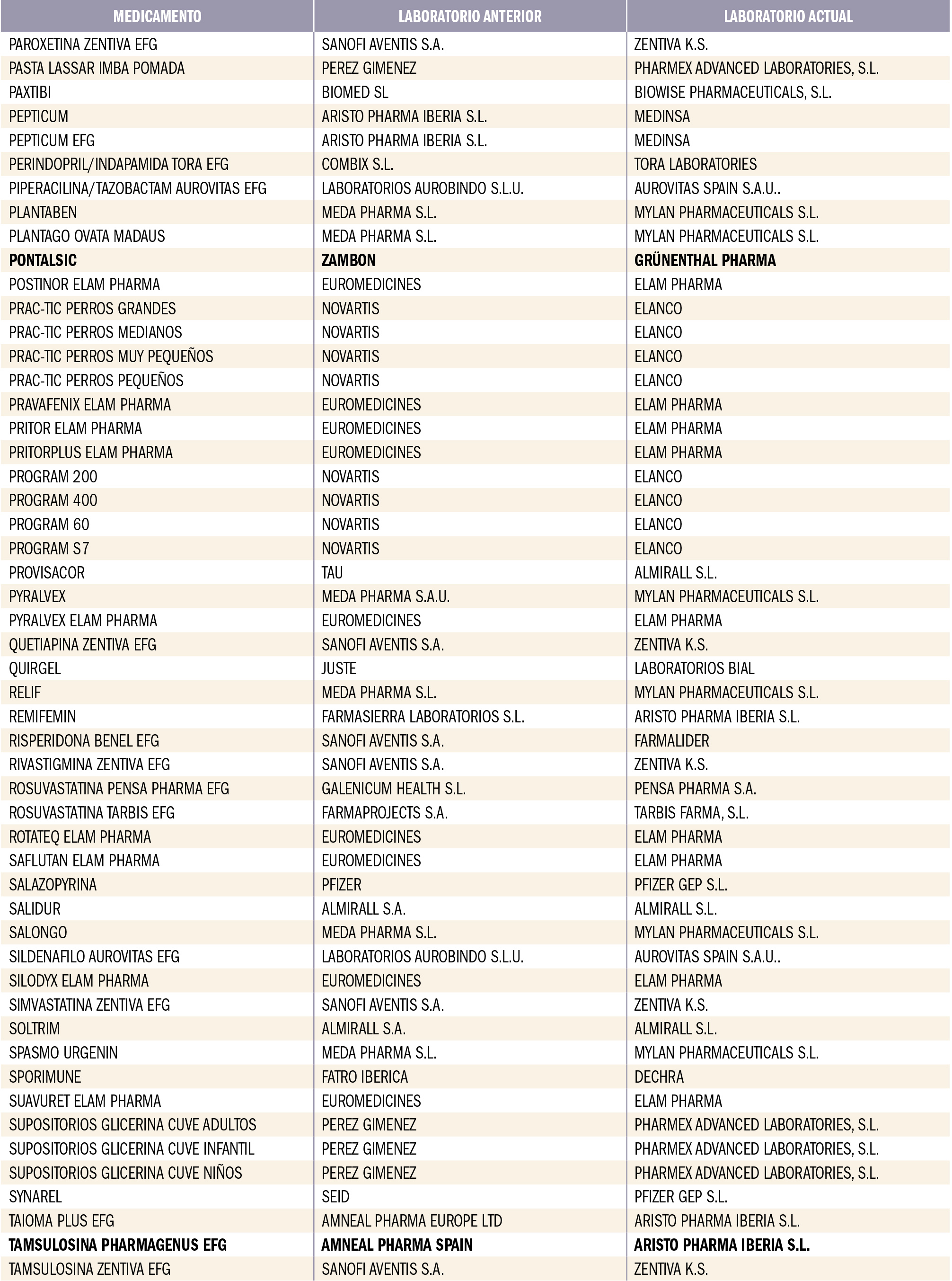 PAM_418__MEDIC ESP_Cambio de laboratorio_T7