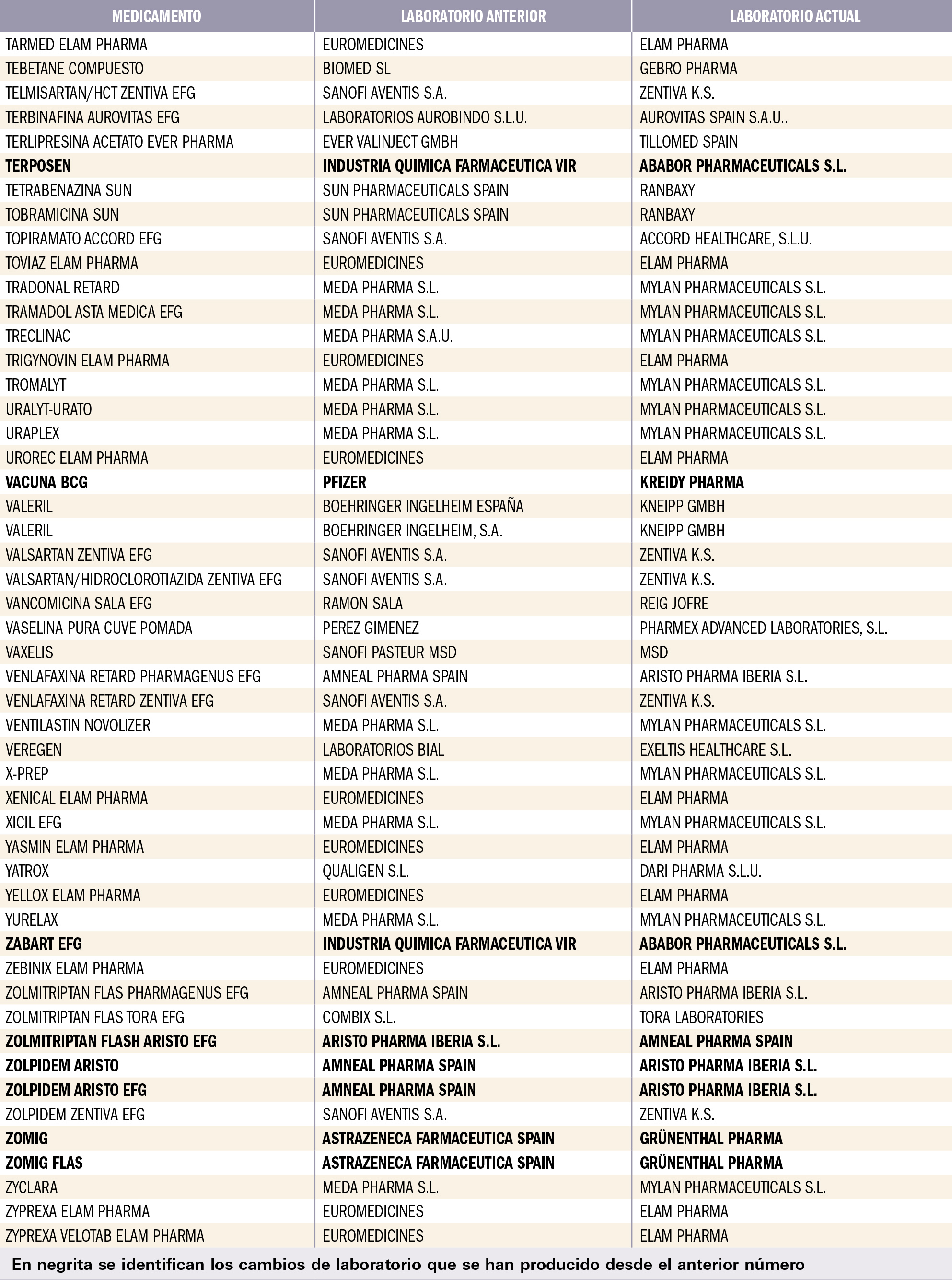 PAM_418__MEDIC ESP_Cambio de laboratorio_T8