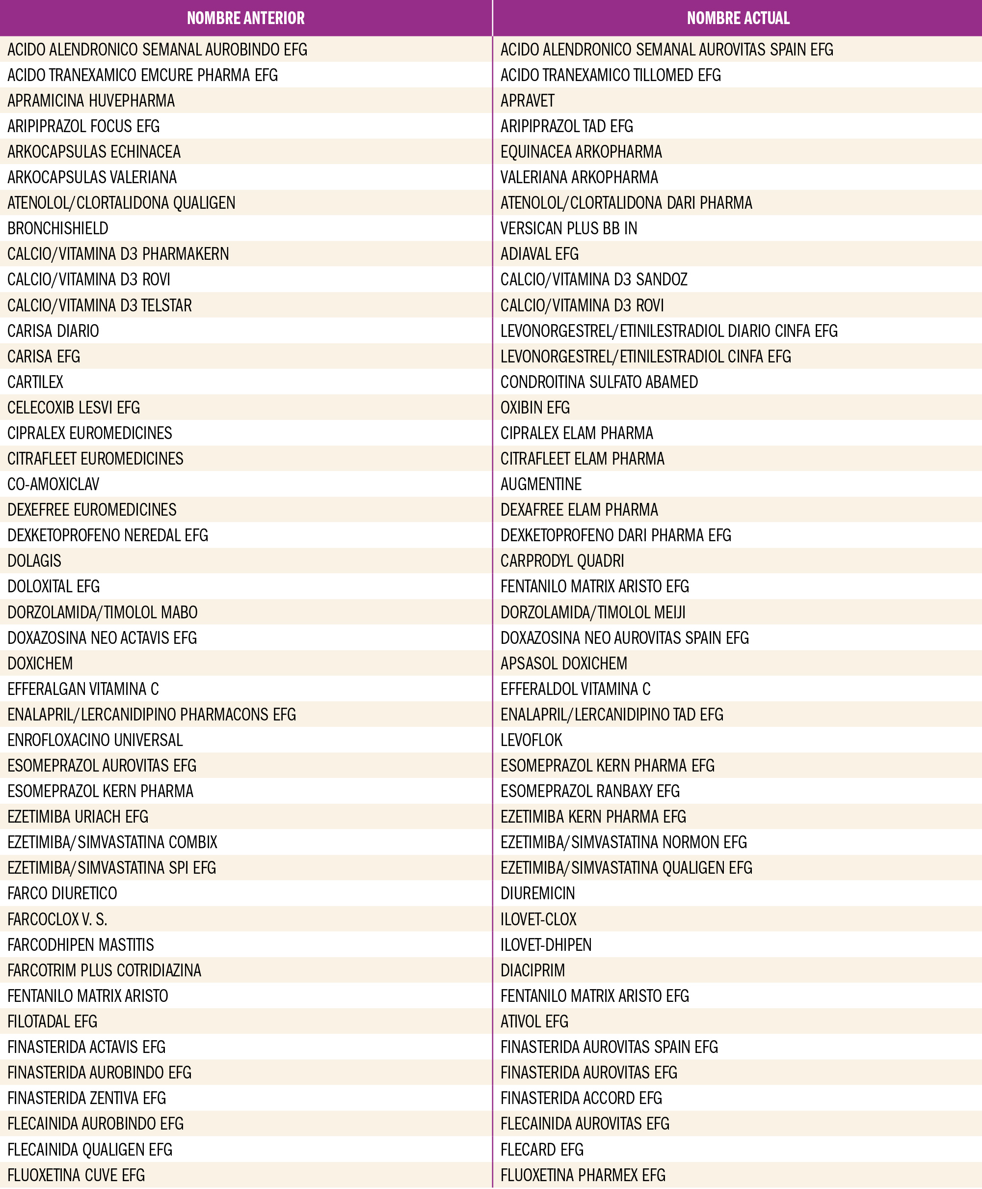 PAM_418__MEDIC ESP_Cambio de nombre_T1