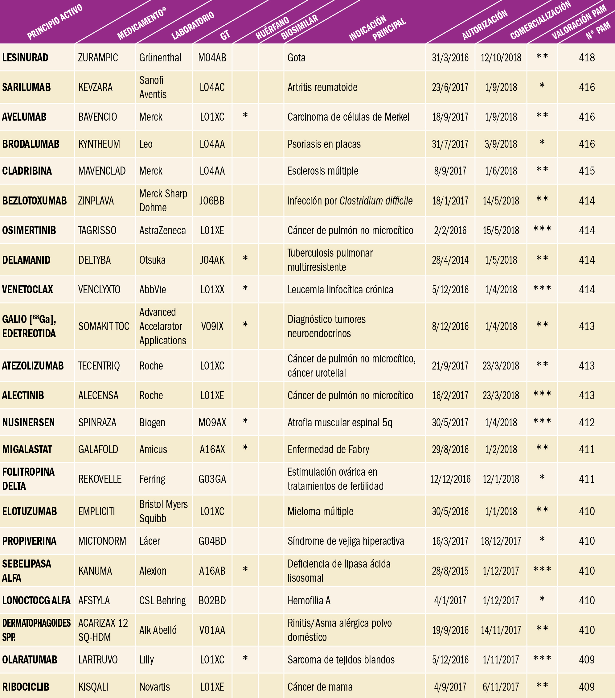 PAM_418__MEDIC ESP_Comercializados en espana_T1