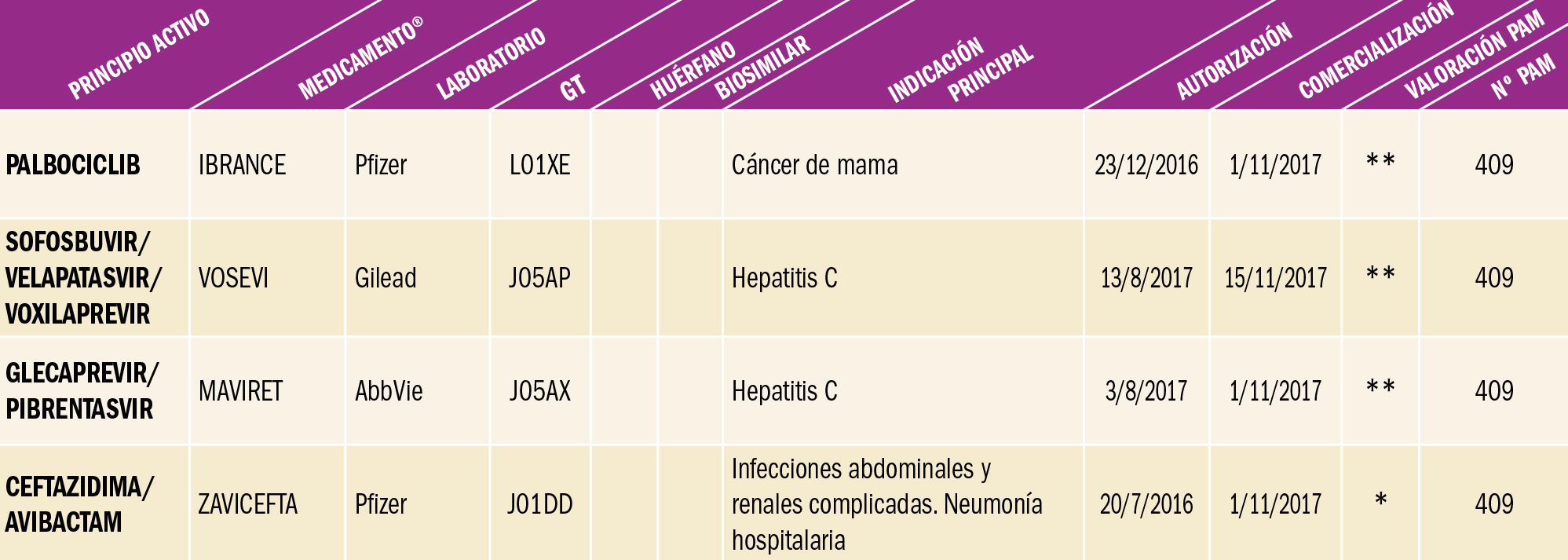 PAM_418__MEDIC ESP_Comercializados en espana_T2