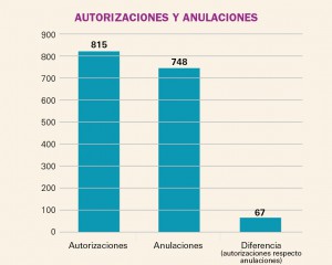 PAM_418__MEDIC ESP_Estadisticas_F2