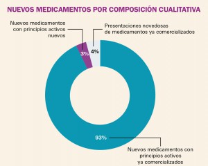 PAM_418__MEDIC ESP_Estadisticas_F3