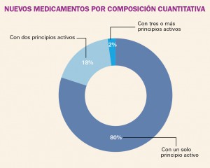 PAM_418__MEDIC ESP_Estadisticas_F4