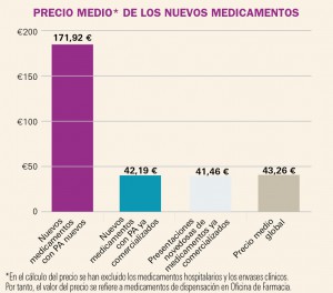 PAM_418__MEDIC ESP_Estadisticas_F5