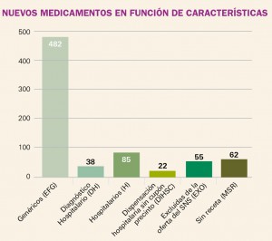 PAM_418__MEDIC ESP_Estadisticas_F6