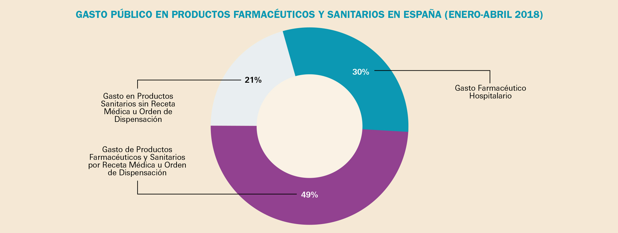 PAM_418__MEDIC ESP_Gasto_F1