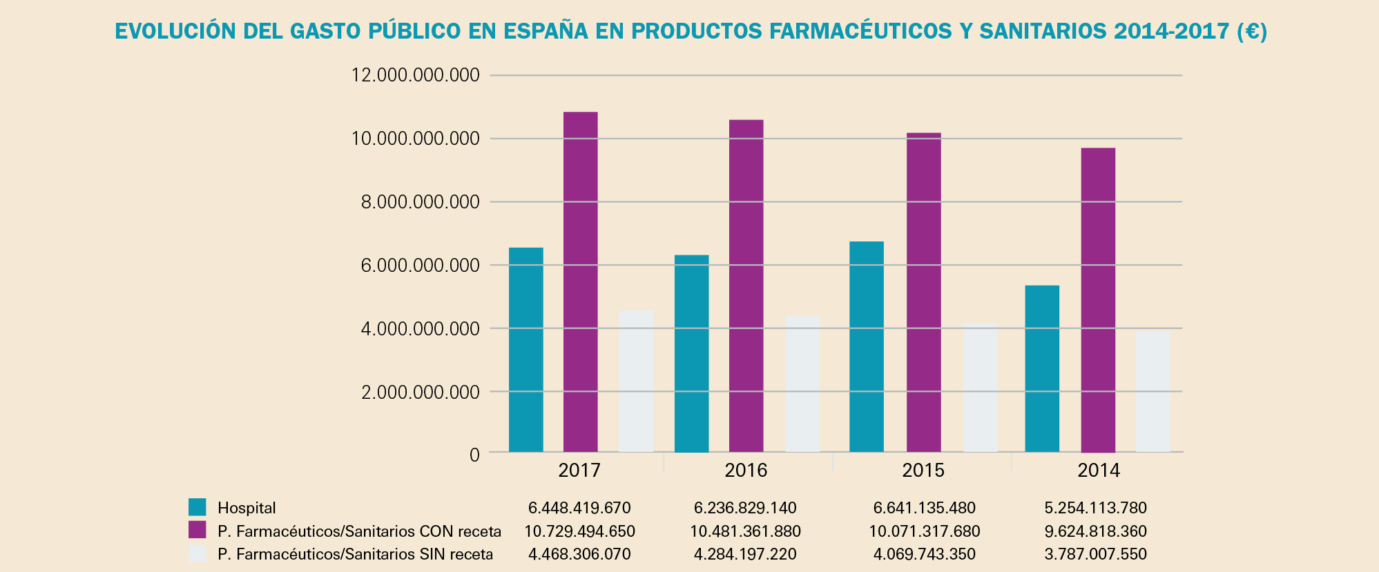 PAM_418__MEDIC ESP_Gasto_F2