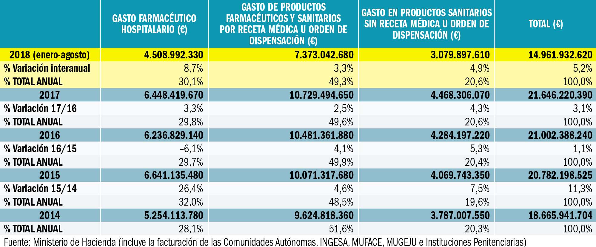 PAM_418__MEDIC ESP_Gasto_T1
