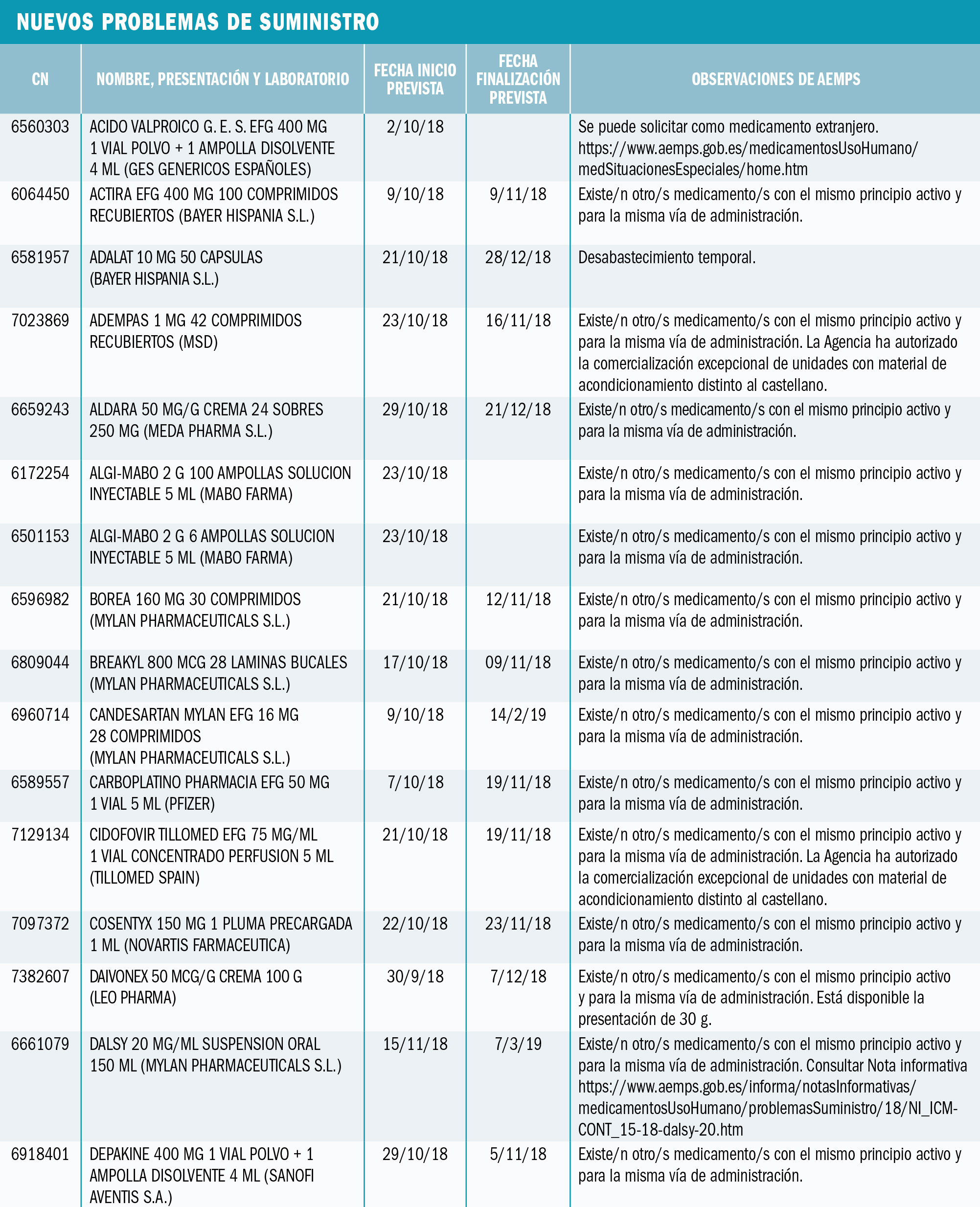 PAM_418__MEDIC ESP_Problemas de sumunistro_T1
