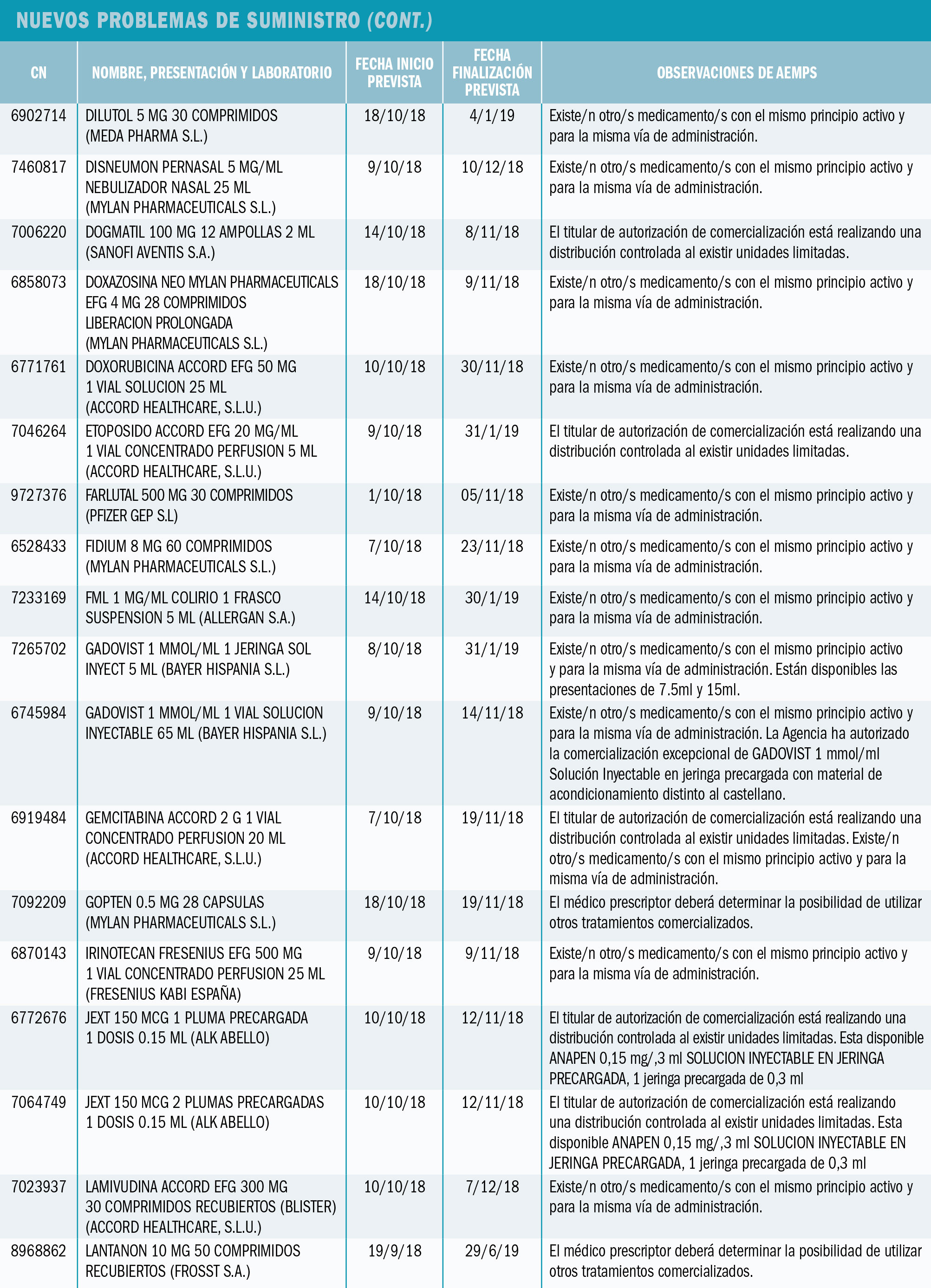 PAM_418__MEDIC ESP_Problemas de sumunistro_T2