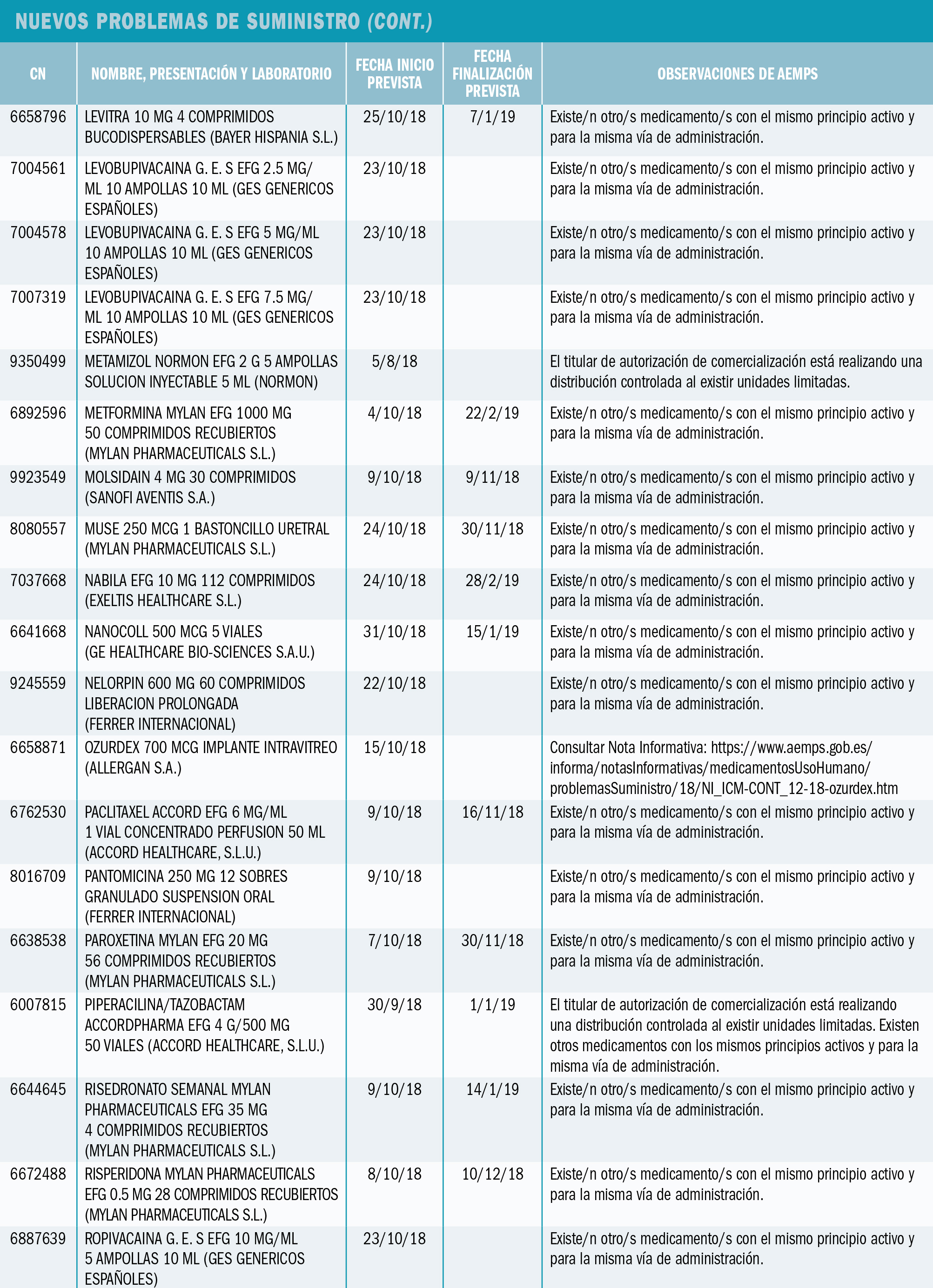 PAM_418__MEDIC ESP_Problemas de sumunistro_T3