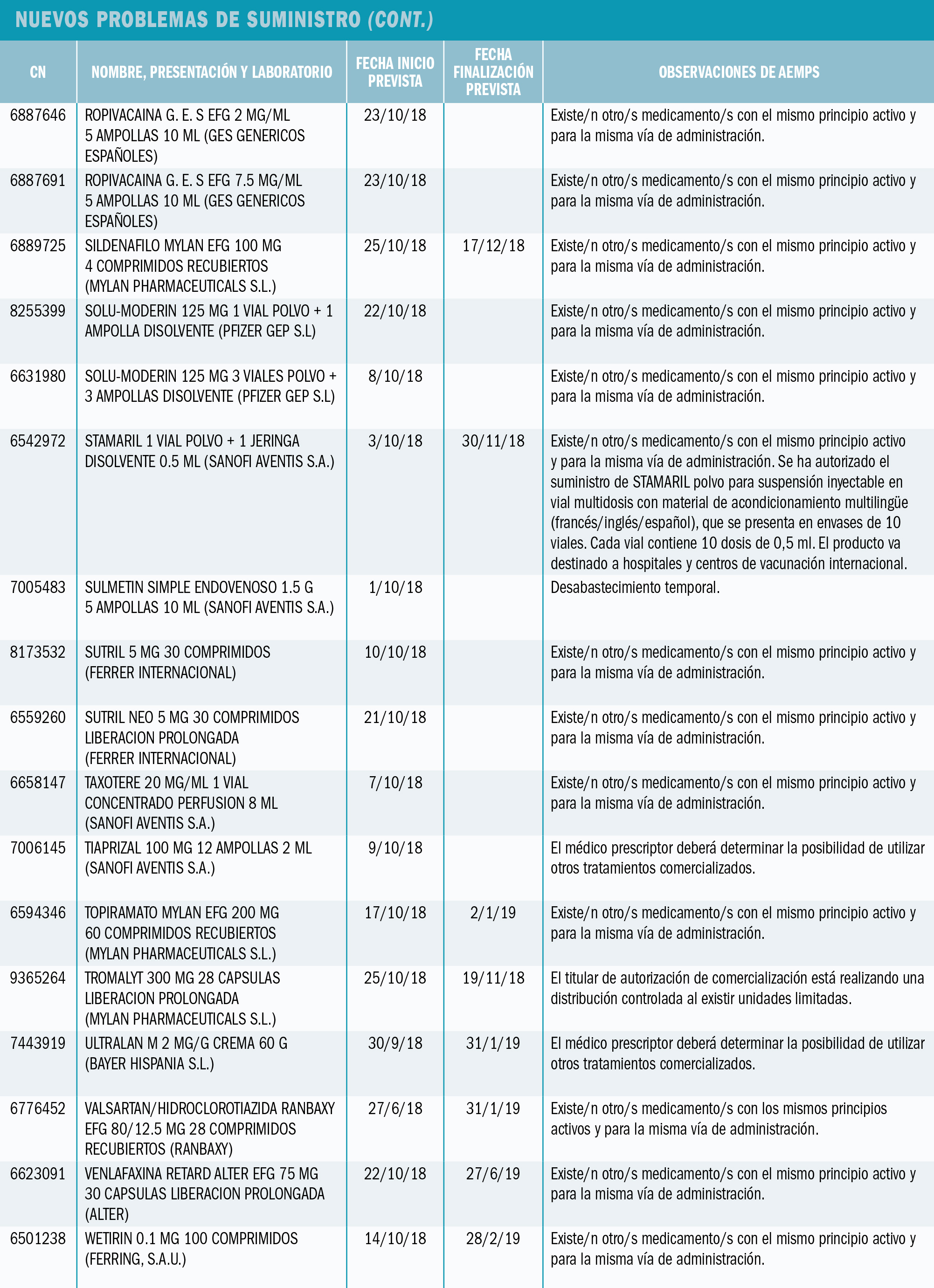 PAM_418__MEDIC ESP_Problemas de sumunistro_T4