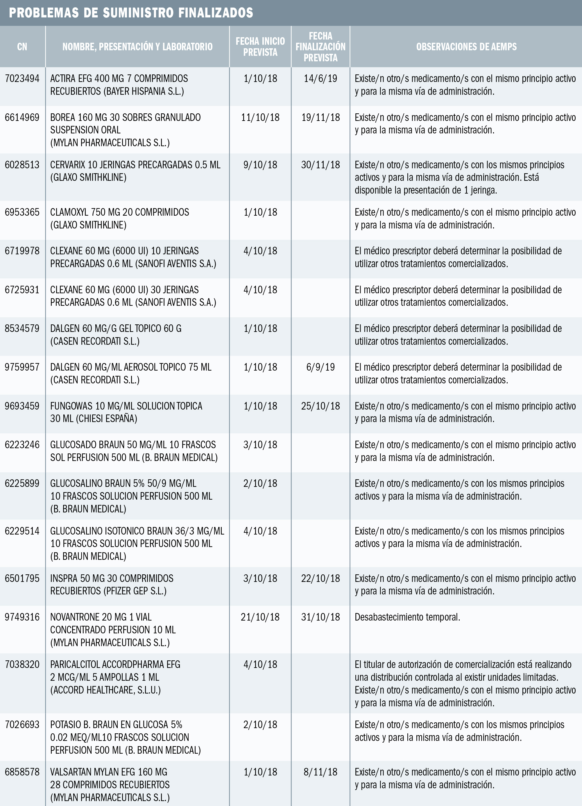 PAM_418__MEDIC ESP_Problemas de sumunistro_T5