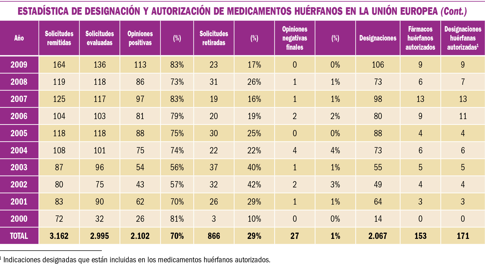 PAM_418__MEDICAMENTOS ESPECIALES_T10