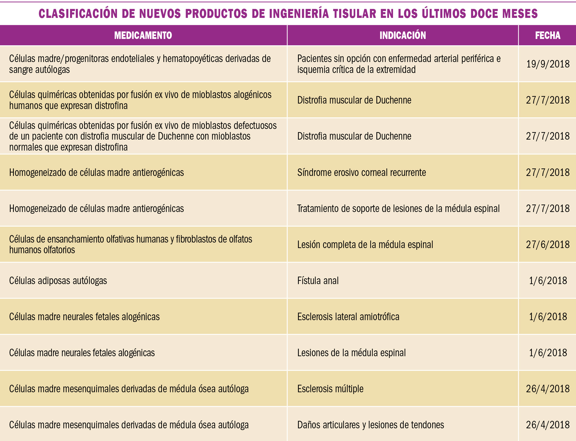 PAM_418__MEDICAMENTOS ESPECIALES_T2