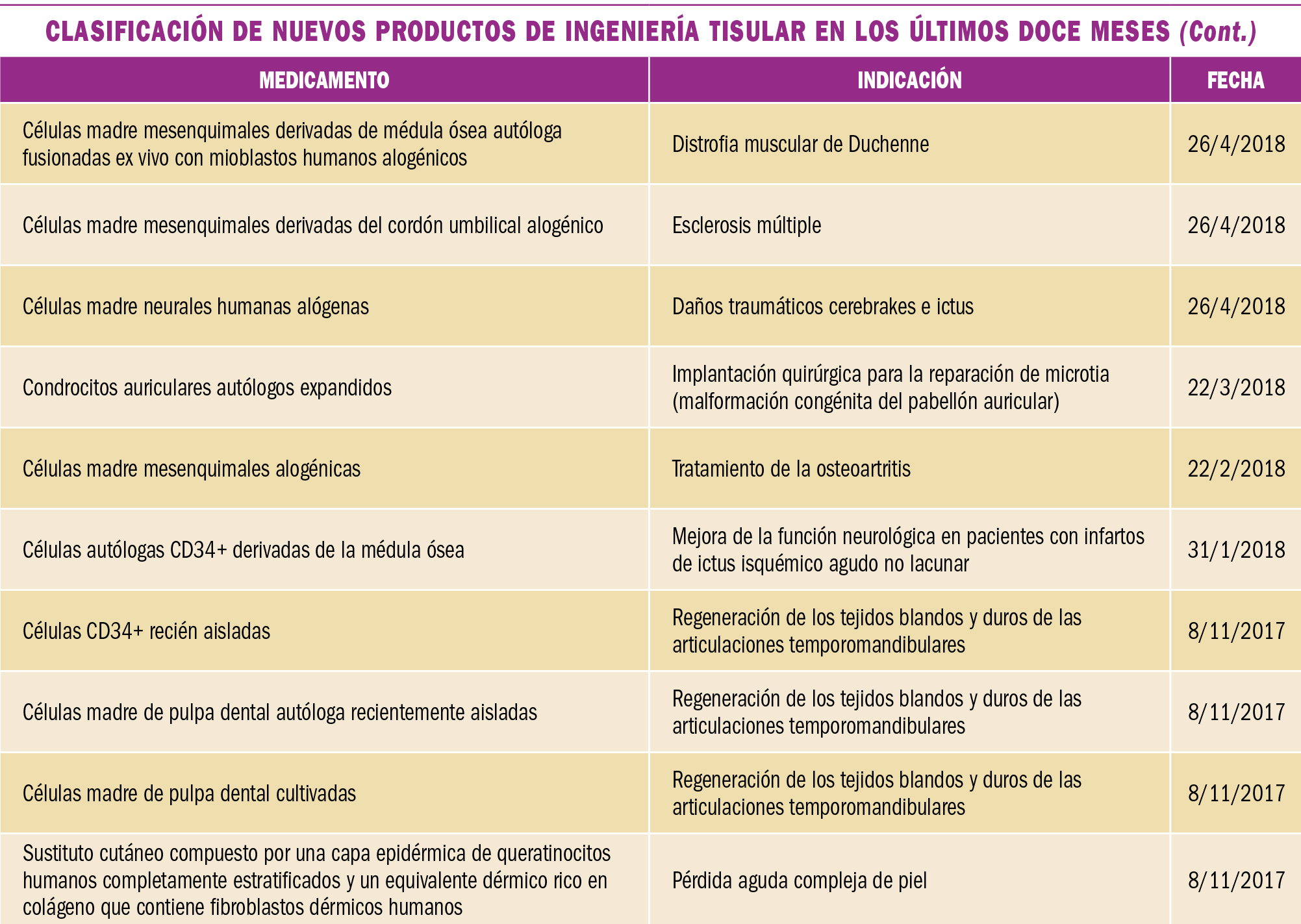 PAM_418__MEDICAMENTOS ESPECIALES_T3