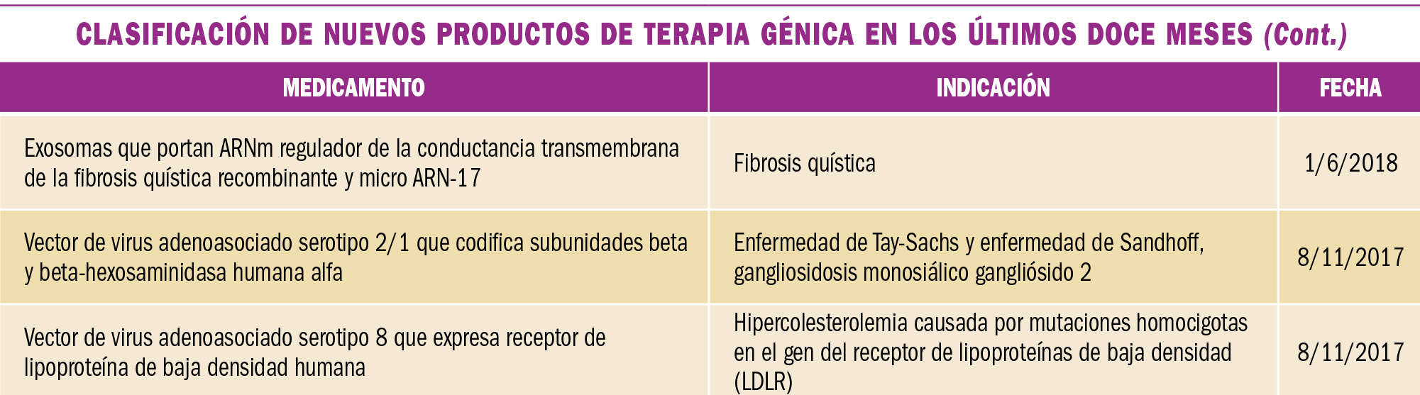 PAM_418__MEDICAMENTOS ESPECIALES_T5