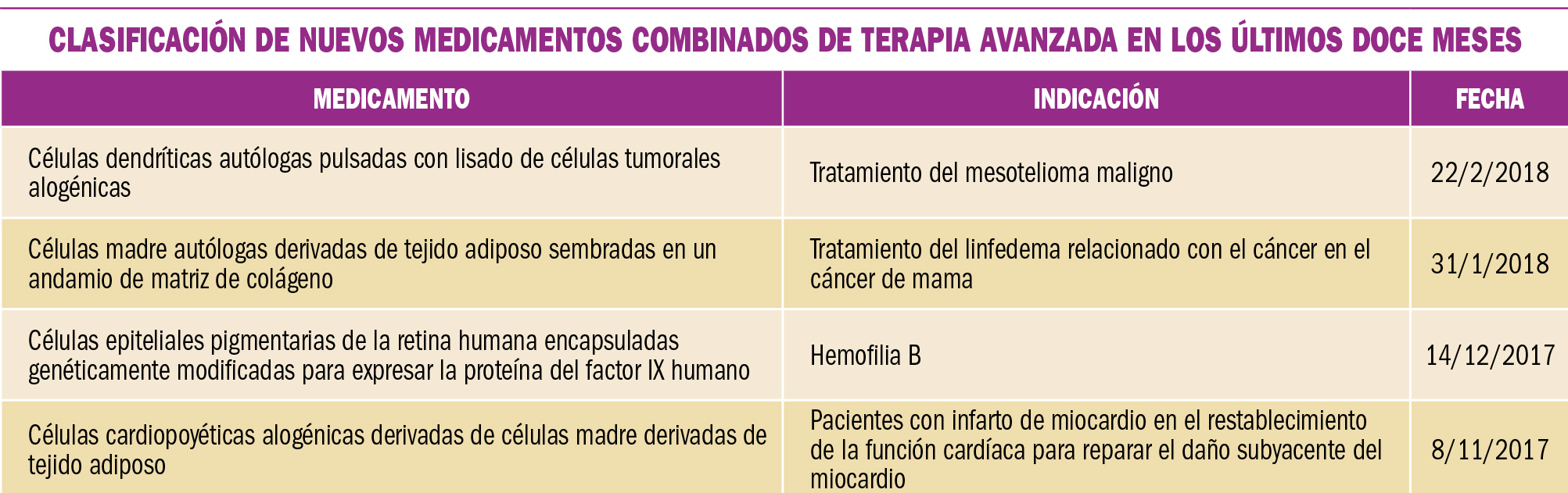 PAM_418__MEDICAMENTOS ESPECIALES_T6