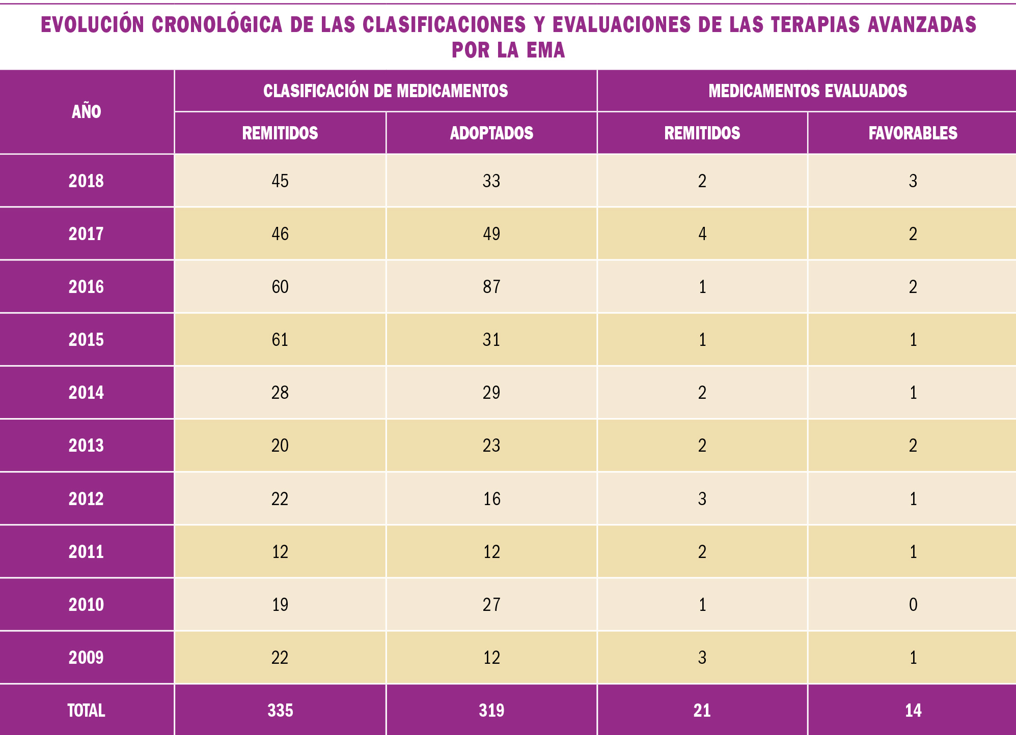 PAM_418__MEDICAMENTOS ESPECIALES_T7