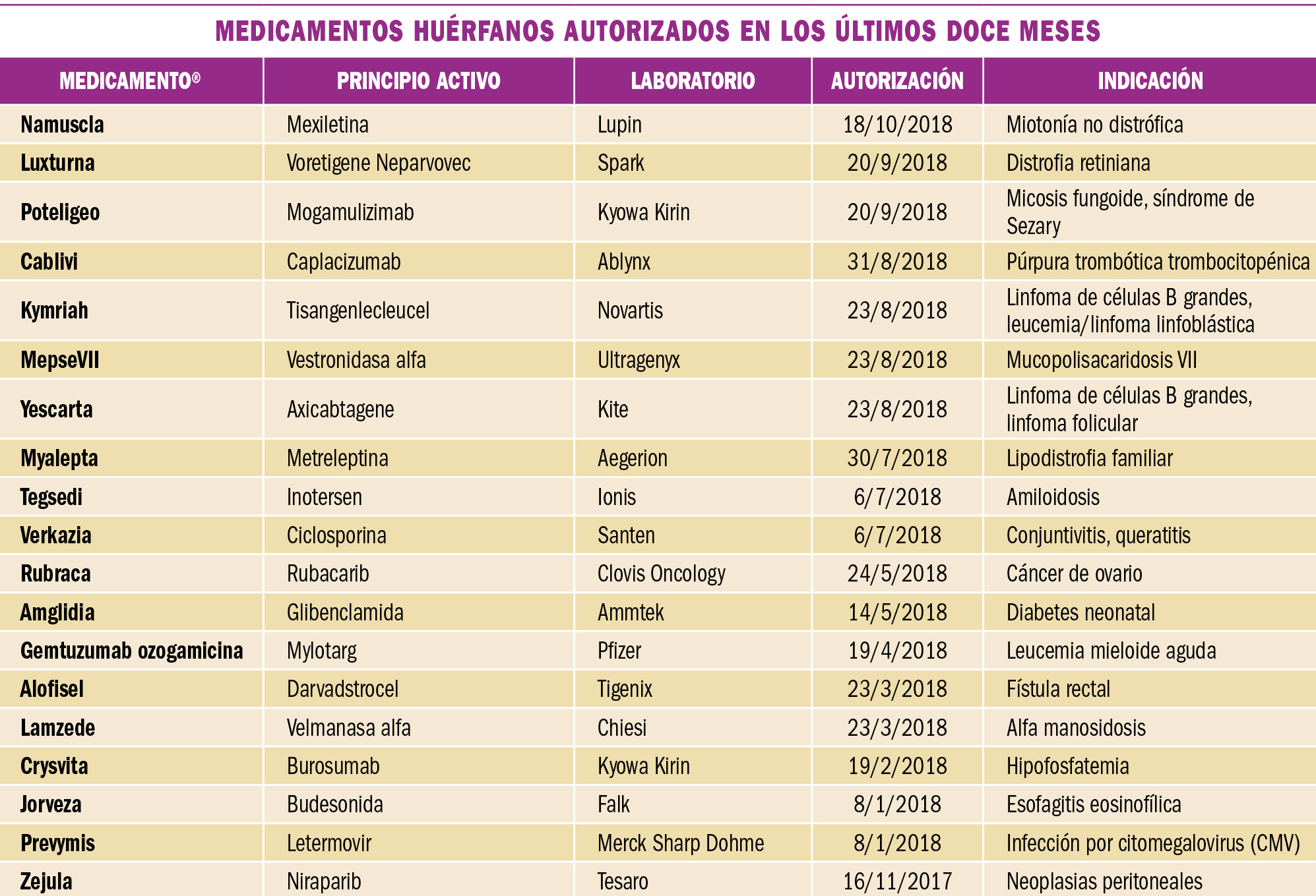 PAM_418__MEDICAMENTOS ESPECIALES_T8