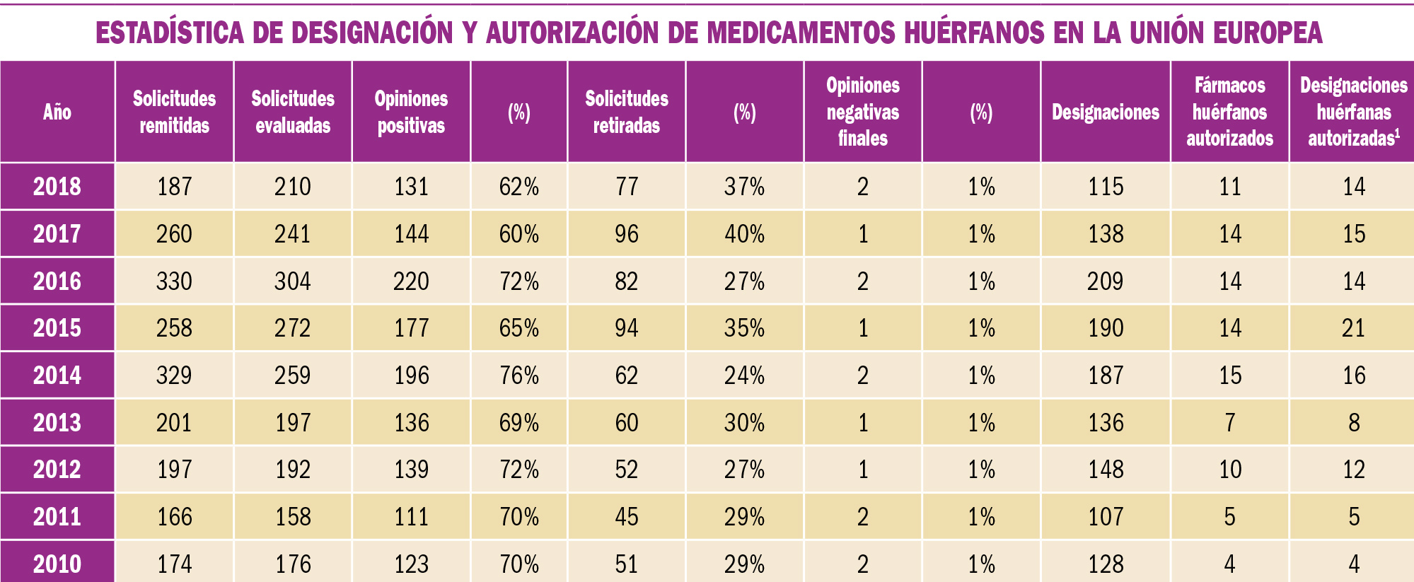 PAM_418__MEDICAMENTOS ESPECIALES_T9